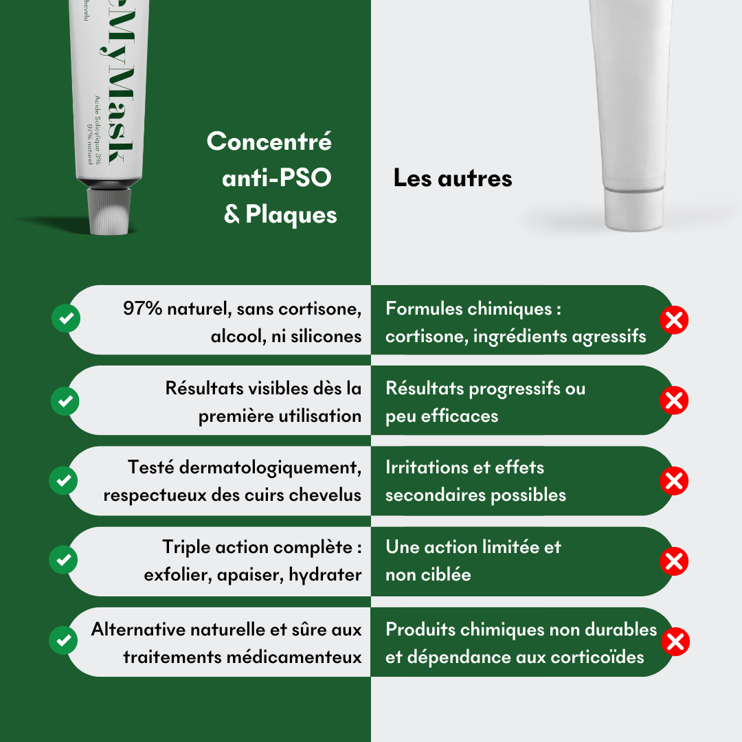 Concentré Anti-PSO & Plaques
