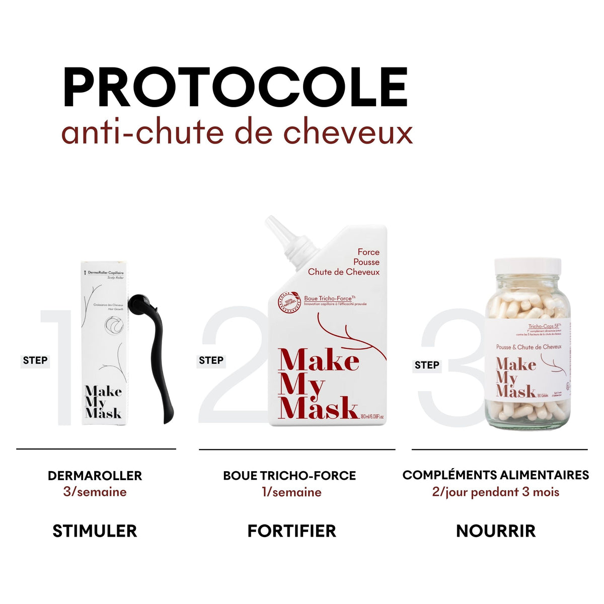 KIT 3 MOIS - Anti-Chute