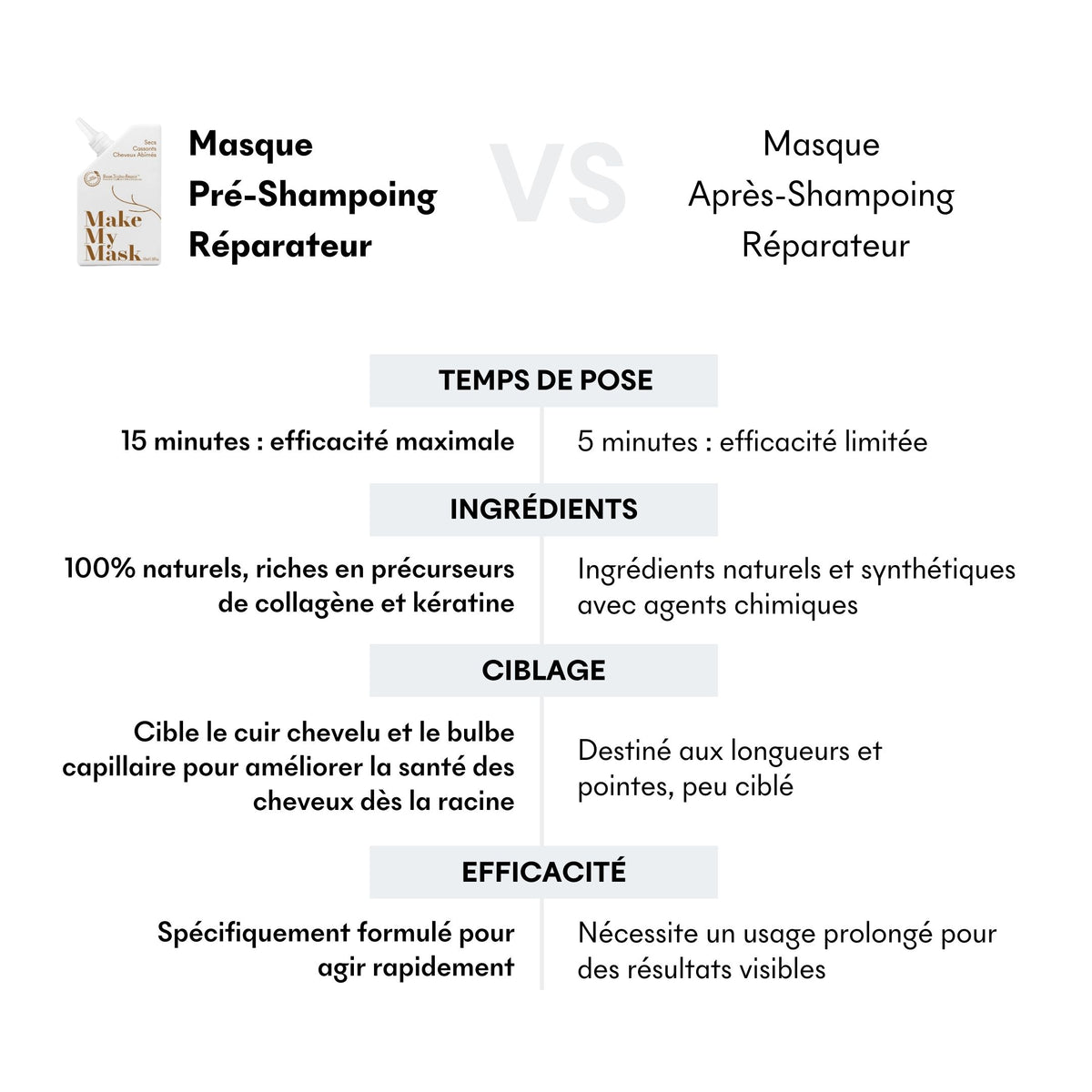 Comparatif_shampoing_vs_masque_cheveux_secs