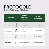 Protocole Anti-Pellicules Sèches