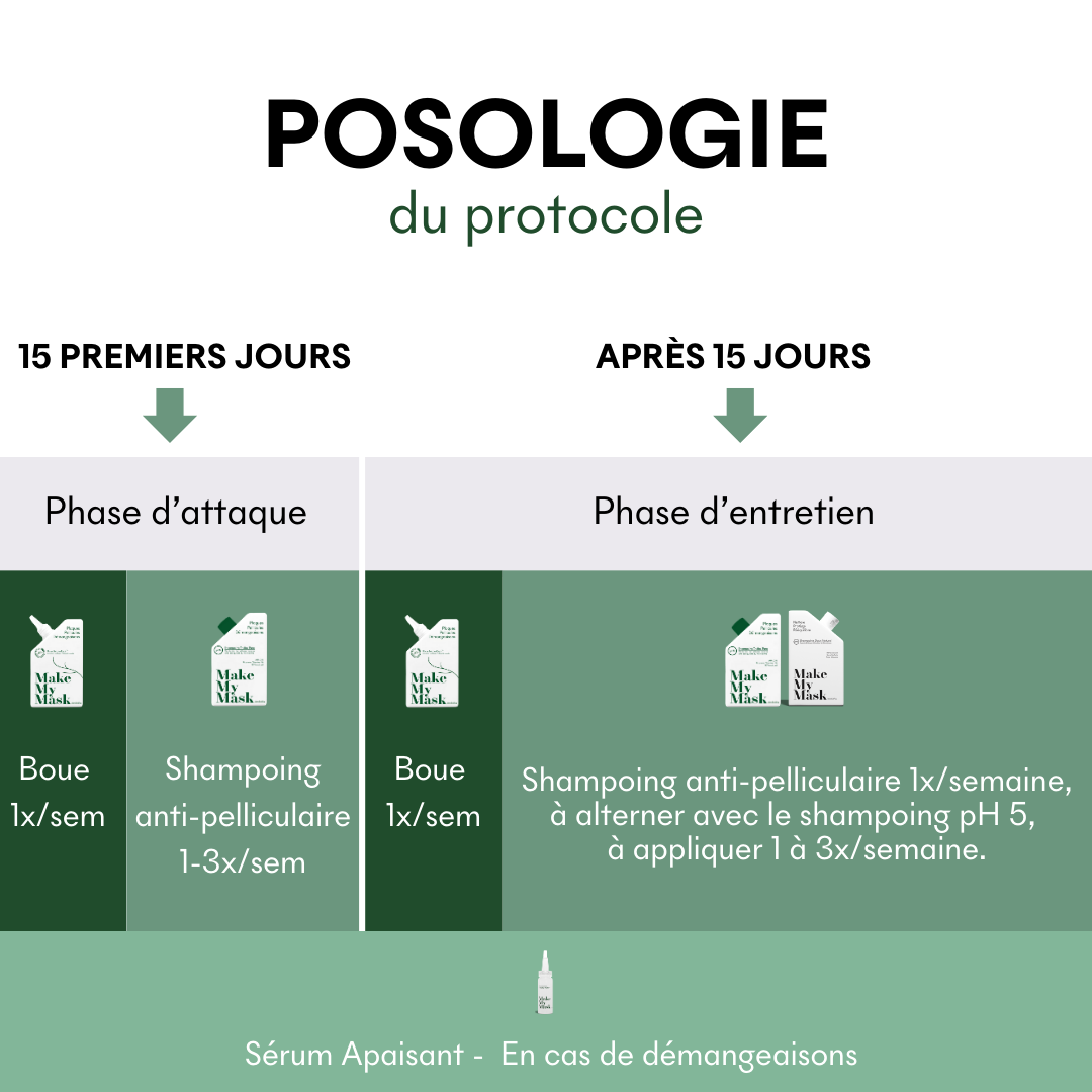 Protocole Anti-Pellicules Grasses & DS