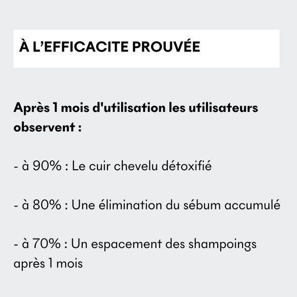 KIT DIY Detox - cheveux gras