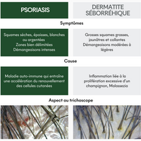 Complément SOS Plaques Sèches