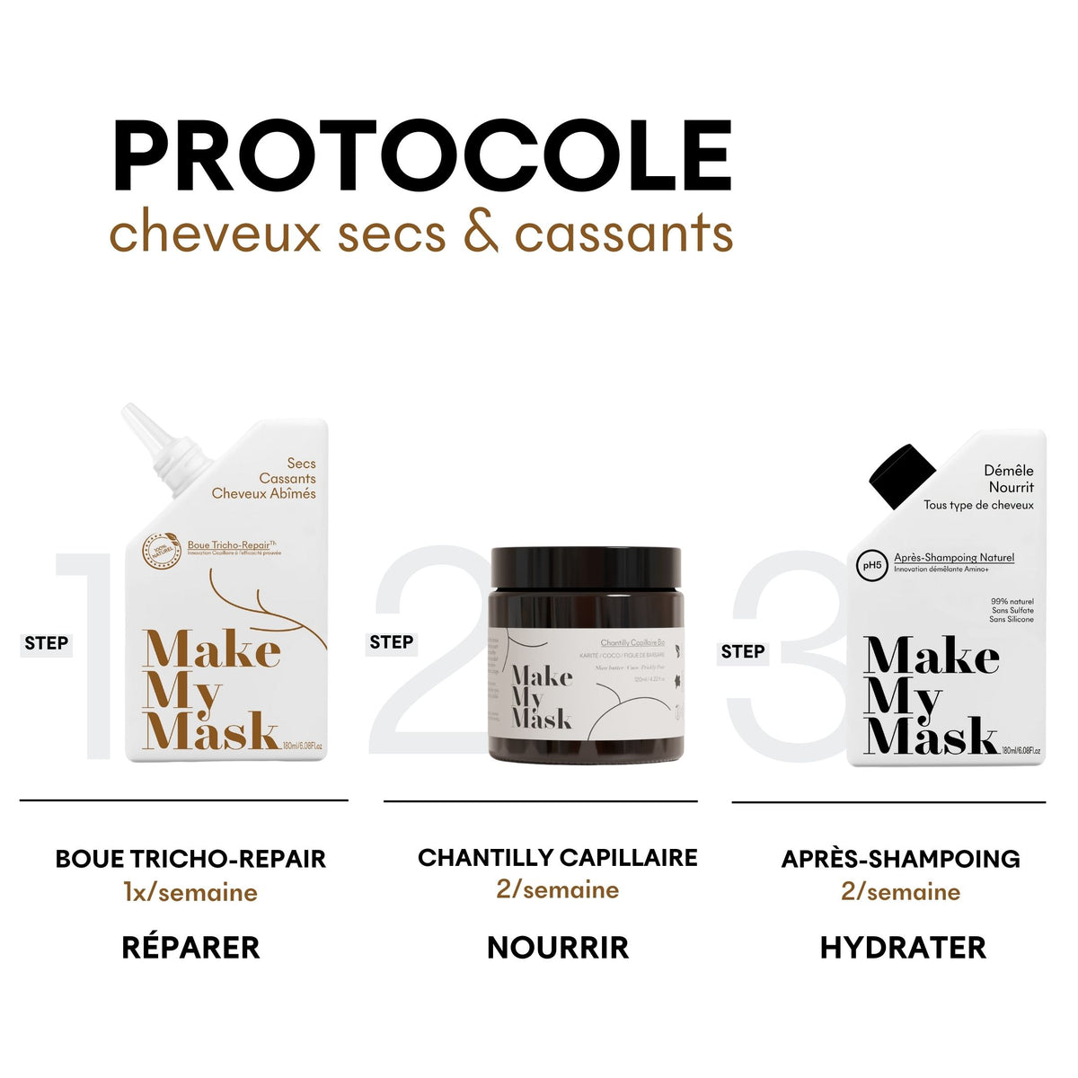 Protocole cheveux secs et cassants