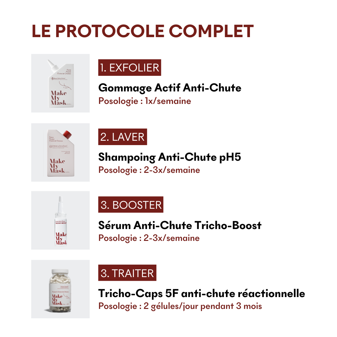 Protocole Anti-Chute Réactionnelle