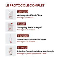 Protocole Anti-Chute Réactionnelle