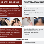 Protocole Anti-Chute Hormonale
