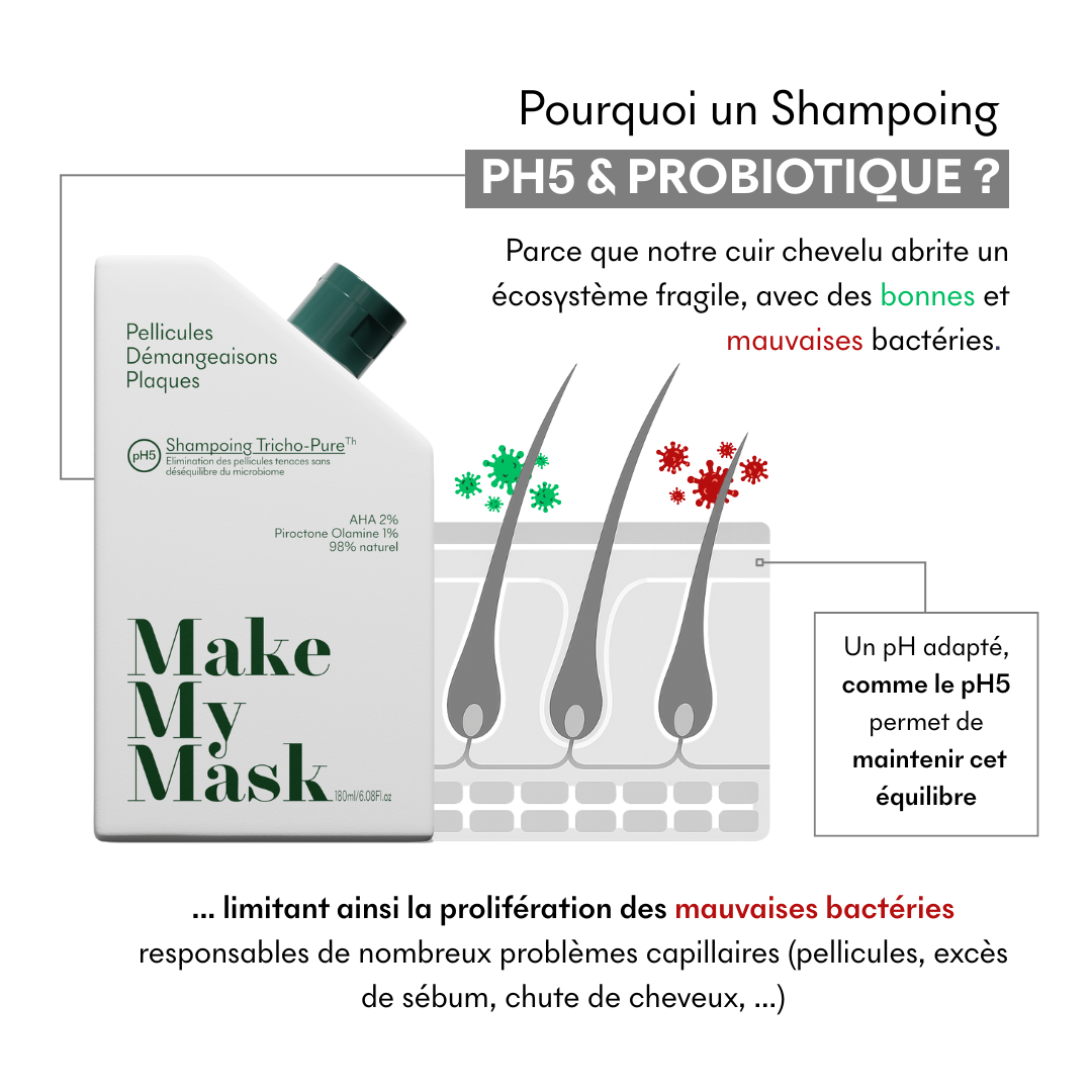Shampoing Anti-pelliculaire Tricho-Pure pH5