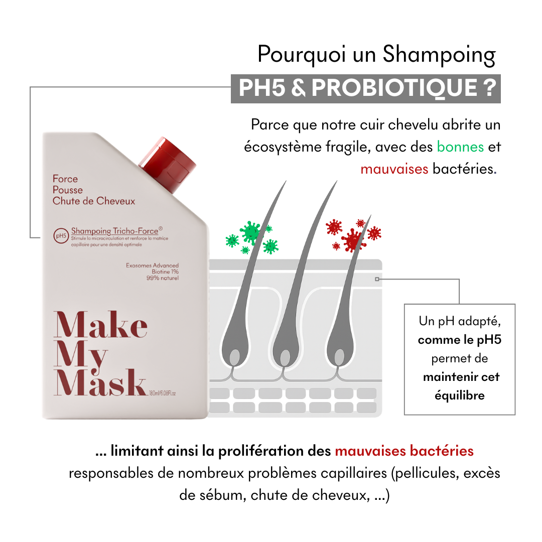 Shampoing Anti-Chute Tricho-Force® pH5