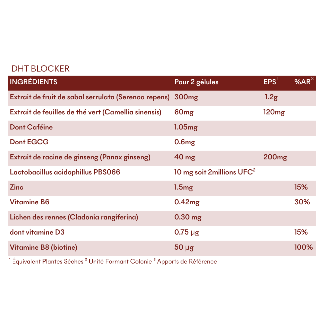 Bloccante DHT Anti-caduta Ormonale per Capelli 3 MESI