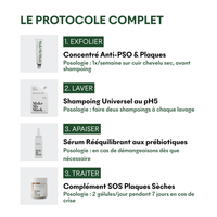 Anti-PSO & Plaques Protocol