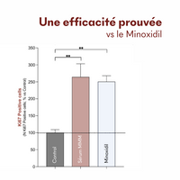 Protocole Anti-Chute Hormonale