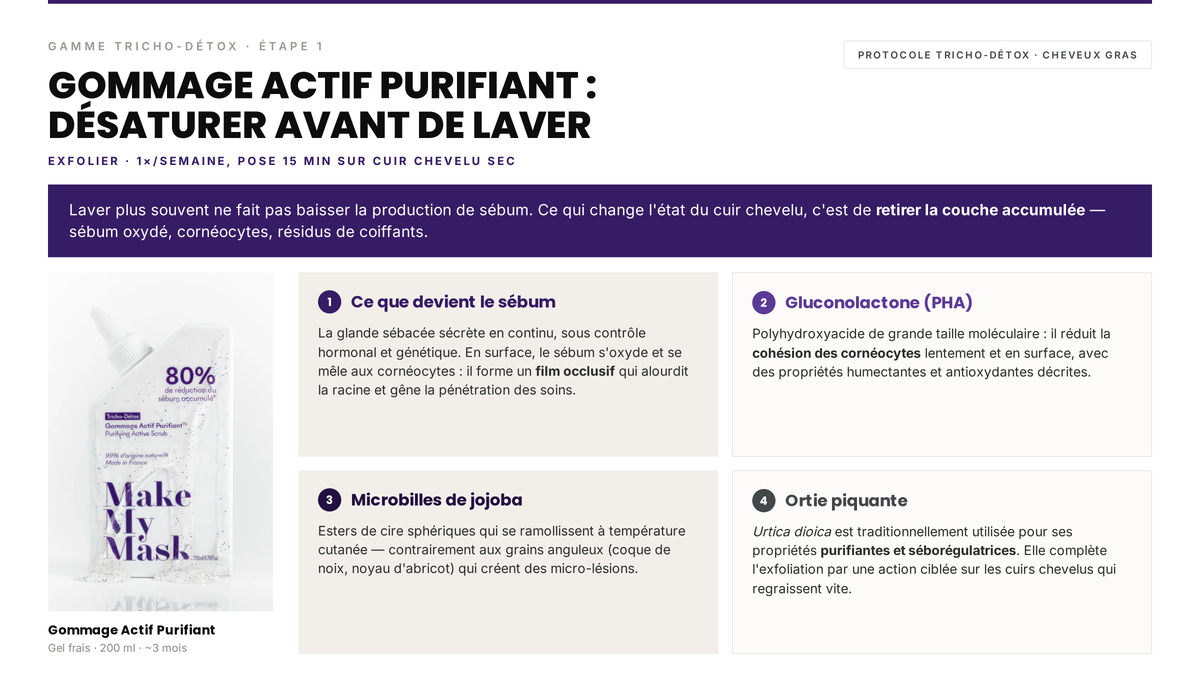 Avis