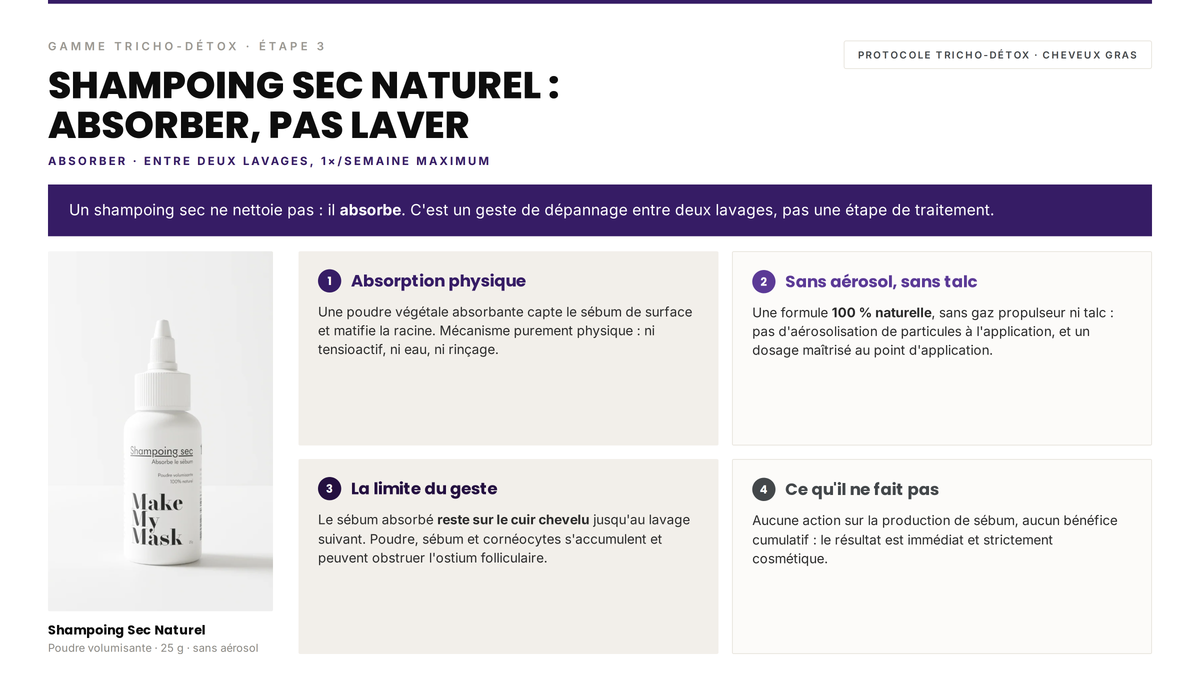 Avis