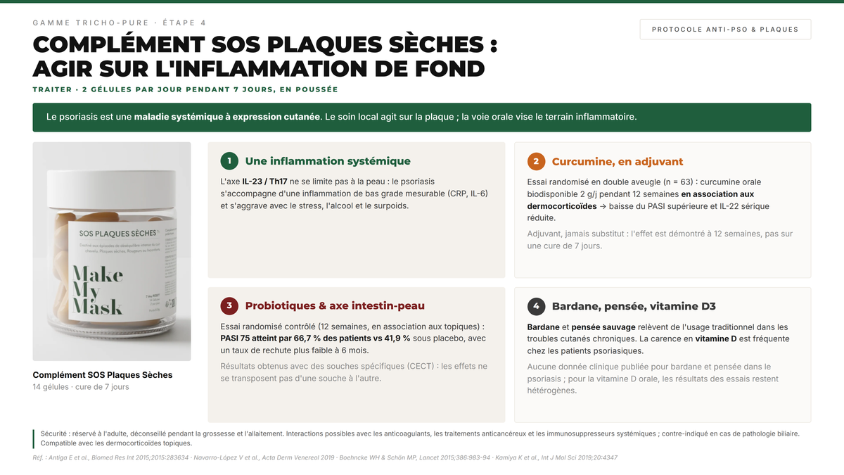 Avis